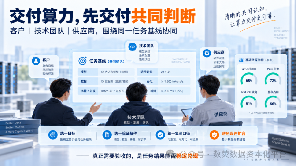 8张GPU跑不满，先看数据、通信和调度